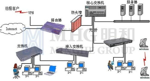 計算機網絡系統集成中的數據處理 架構、挑戰與優化