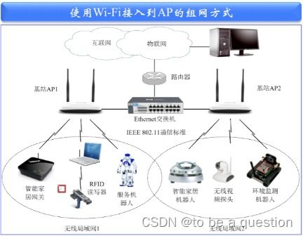 第五章 物聯(lián)網通信與網絡技術在計算機軟硬件技術開發(fā)中的核心角色