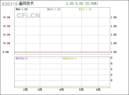 通網技術836319 計算機軟硬件技術開發(fā)的創(chuàng)新與應用