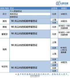 出國旅游簽證費用與代辦服務(wù)全解析